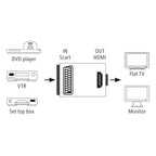 HAMA Video Converter AV, Scart to HDMI