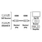 HAMA HDMI-HDMI Cable, 10Gbit/s, 1.5 m, 1080p, Ethernet, gold-plated, bulk