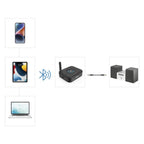 HAMA Bluetooth adapter "Link.it solo" Bluetooth, receiver, HiFi Bluetooth upgrade