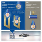 ACT S/FTP Patch Cable, CAT6A IDC 4PPoE/PoE++100W LSZH, 1.5 m