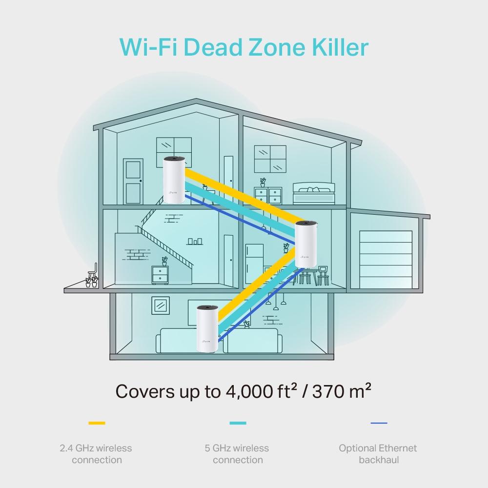 Безжичен рутер TP-Link Deco M4, AC1200, 2.4/5 GHz, 300 -  867 Mbps, Gigabit, 3 бр. в комплект