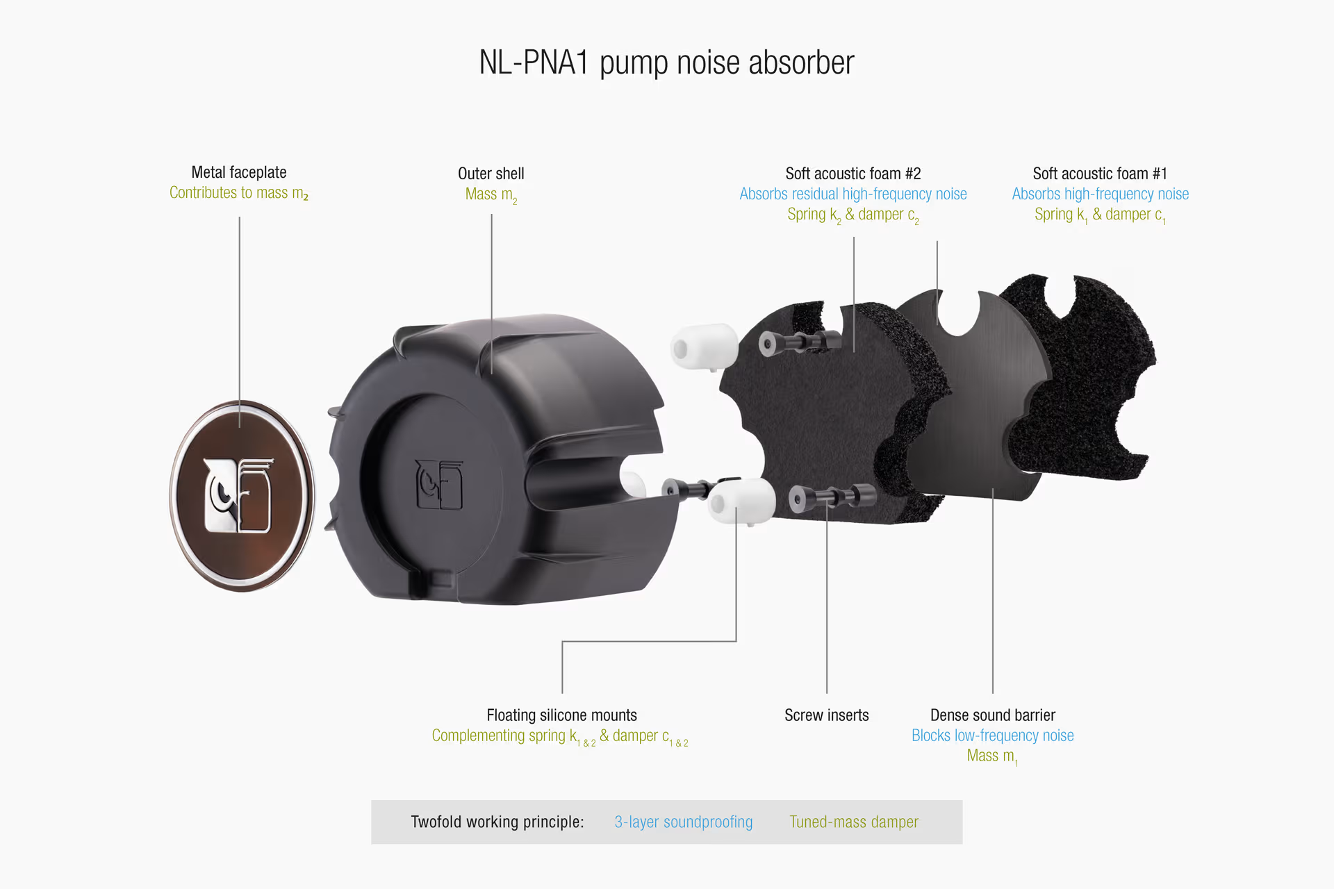 Охладител за процесор Noctua Water Cooling NL-LC1-36