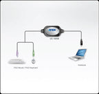ATEN UC10KM Adapter, PS/2 to USB, 90 cm