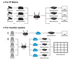 Encoder Decoder ESTILLO HDSW0019M1, H.265-HEVC / H.264-AVC, HDMI