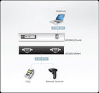 2-Port ATEN ATEN UC2322 USB to RS-232 Hub