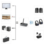 Hama Bluetooth adapter "Link.it duo" transmitter and receiver, 205322