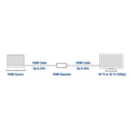 HDMI Repeater ACT AC7820, Boosts HDMI Signal up to 40 m, Supports 4K