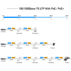 LAN Cable Extender Cudy POE10, Up to 100m., PoE