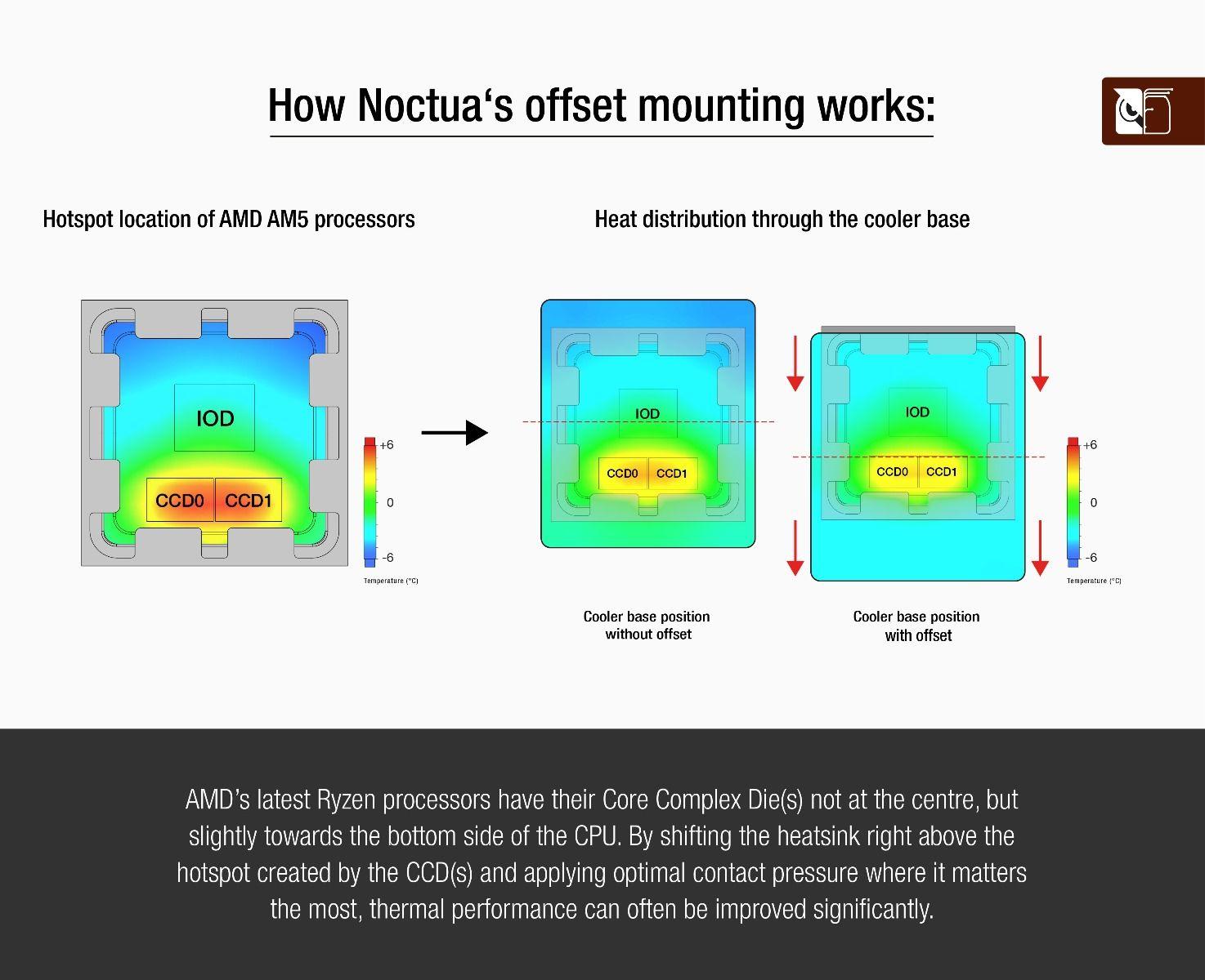 Noctua Mounting Kit NM-AMB15