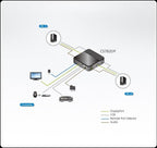 KVM Switch ATEN CS782DP, 2-Port