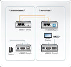 HDMI & USB Extender (booster) ATEN VE803, 1900x1200 @ 60Hz, 60 m