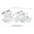 Wireless Access Point MikroTik cAP AX cAPGi-5HaxD2HaxD, 2.4/5 GHz, PoE in, PoE out