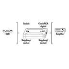 HAMA Optical Converter, Optical IN ODT (Toslink)/Coax OUT, Silver