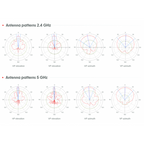 Sector antenna MIKROTIK mANTBox ax 15s, L22UGS-5HaxD2HaxD-15S, 2.4/5GHz
