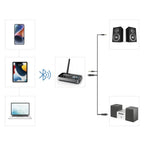Hama Bluetooth adapter "Link.it duo" transmitter and receiver, 205322