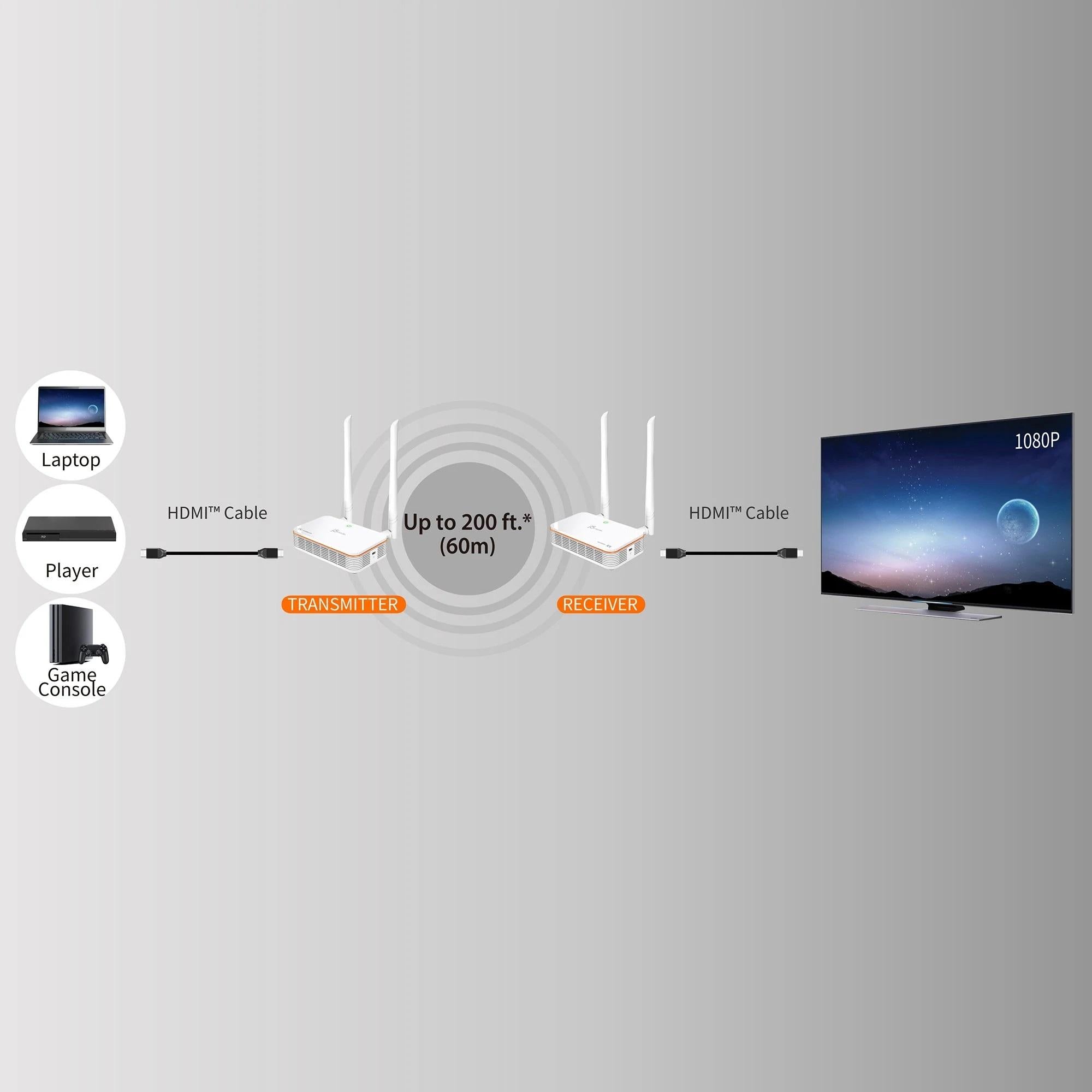 Безжичен HDMI удължител j5create JVAW53, 1080p @60hz
