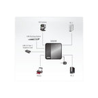 ATEN US234 Switch, For 2 Computers to 4 USB 3.2 Gen 1 Devices