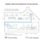 PowerLine адаптер TP-Link TL-WPA8631P WiFi Kit