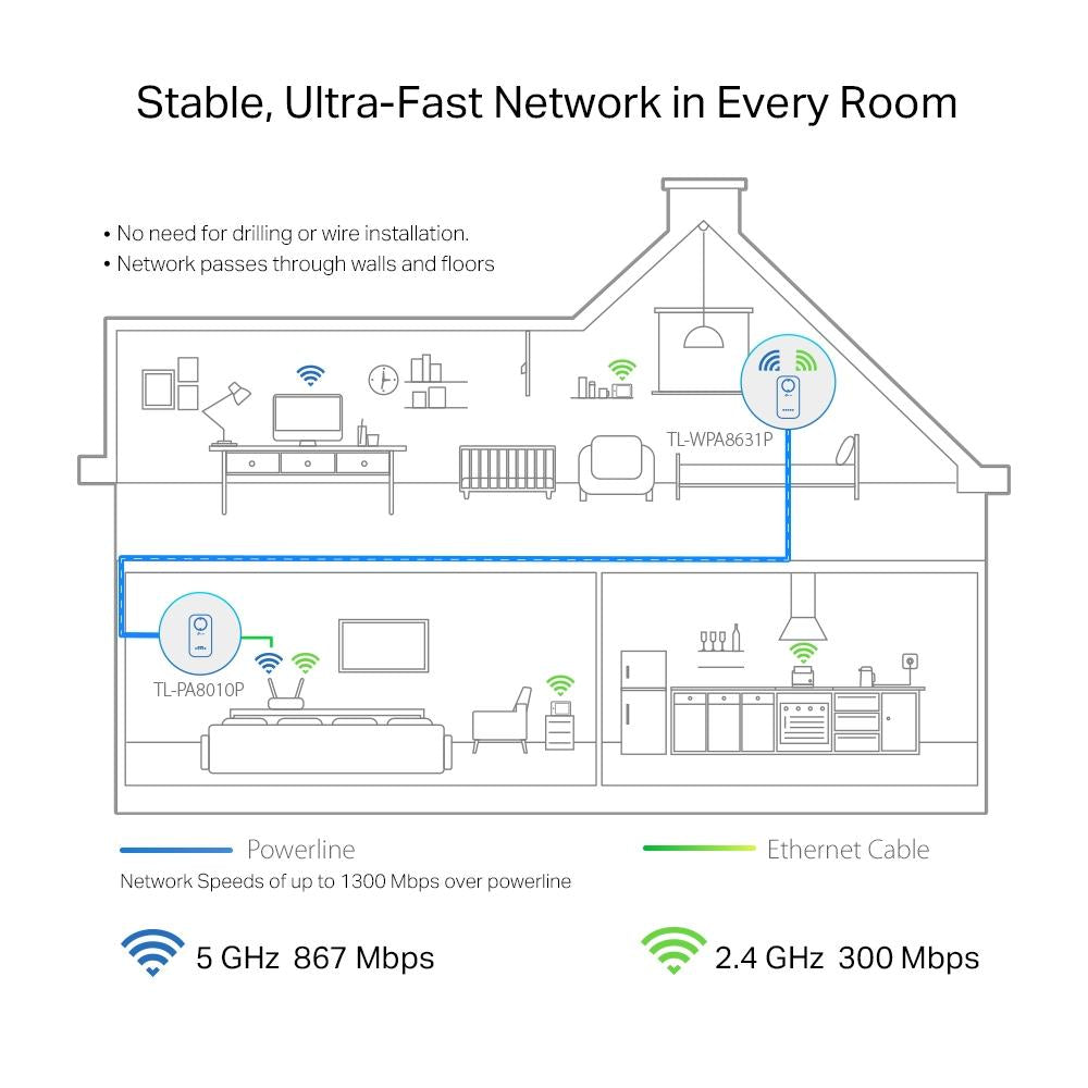 PowerLine адаптер TP-Link TL-WPA8631P WiFi Kit