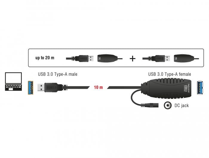 Удължителен кабел DeLock, Активен, USB-A мъжко - USB-A женско, USB 3.0, 10 м