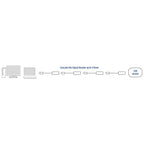 ACT AC6005 USB-A Male to Female Cable, 5.0 m