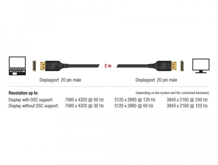 Кабел Delock  DisplayPort мъжко - DisplayPort мъжко, 2.0м, 8K 60 Hz, Черен