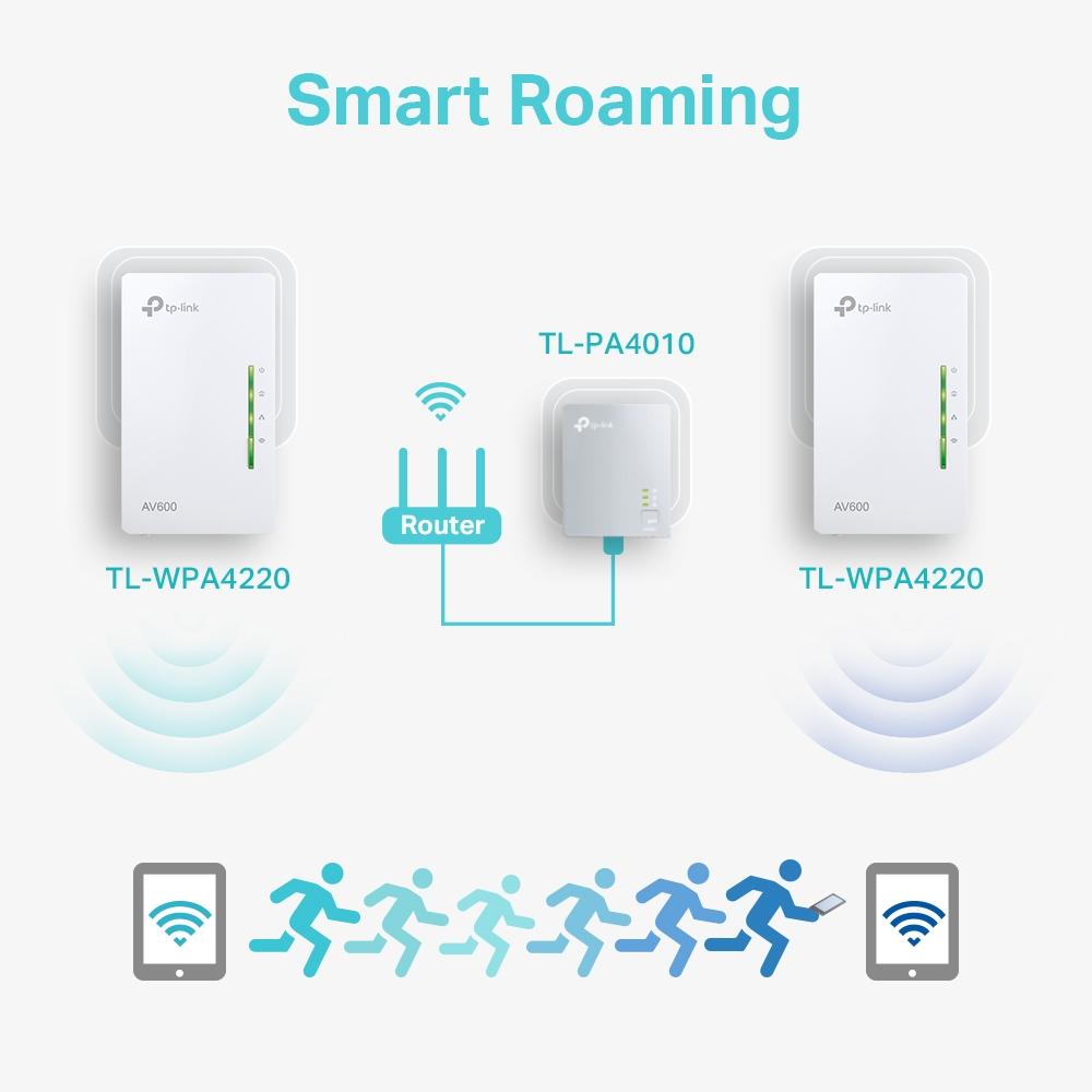 PowerLine адаптер TP-Link TL-WPA4220 Starter Kit