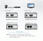 HDMI Extender (Booster) ATEN VE800A, 1900x1200 @ 60Hz, 60 m