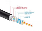 Cable Delock High Speed, HDMI male - HDMI male, 48 Gbit/s, 8K 60 Hz, 1 m