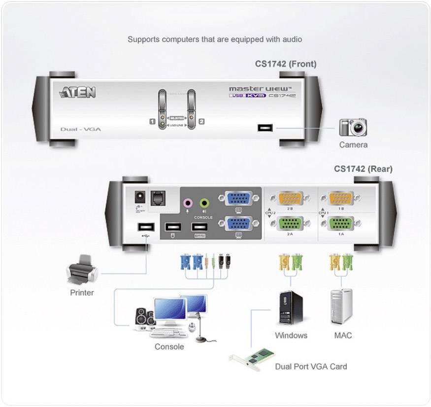 KVMP превключвател ATEN CS1742C-AT, 2-портов