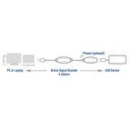 ACT USB 3.2 Gen 1 Extension Active Cable USB-A-USB-A, 5m/ incl. up to 4xAC6005USB/