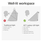ACT LED Laptop Lamp with Adjustable Brightness and Clip, USB Powered