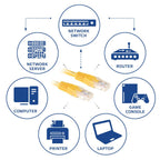 ACT Network patch cable cat.6, U/UTP, 0.25 m, yellow, bulk