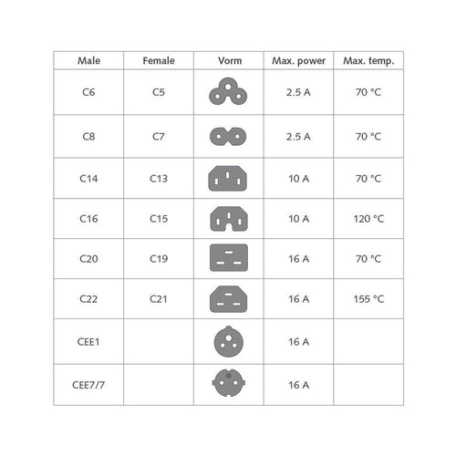 ACT Захранващ кабел C14-C15, бял, 2.0м