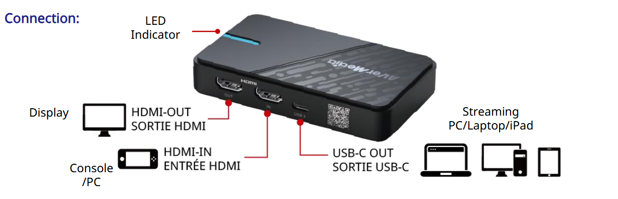 AVerMedia Външен кепчър StreamLine MINI Plus