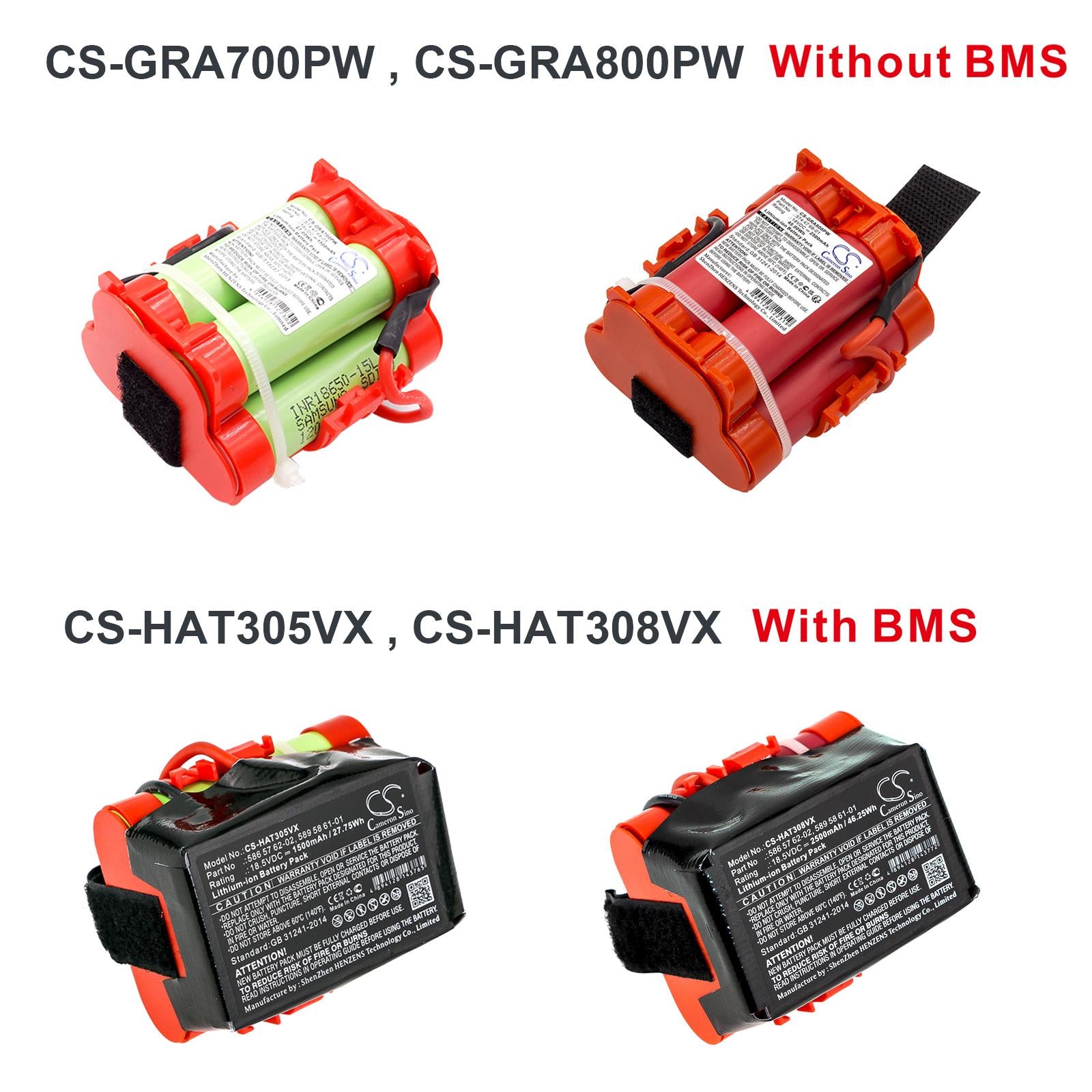 Батерия Cameron Sino, За косачка робот GARDENA Mahroboter R40Li, R38LI  HUSKVARNA Automower 105, 305,308 586  18V 2500mAh Cameron Sino