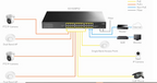 Cudy GS1028PS2 Switch, 24-Port, 10/100/1000, 24× GbE with 802.3at/af PoE, 2× Uplink SFP, Default/VLAN/Extend Modes, for 19" rack