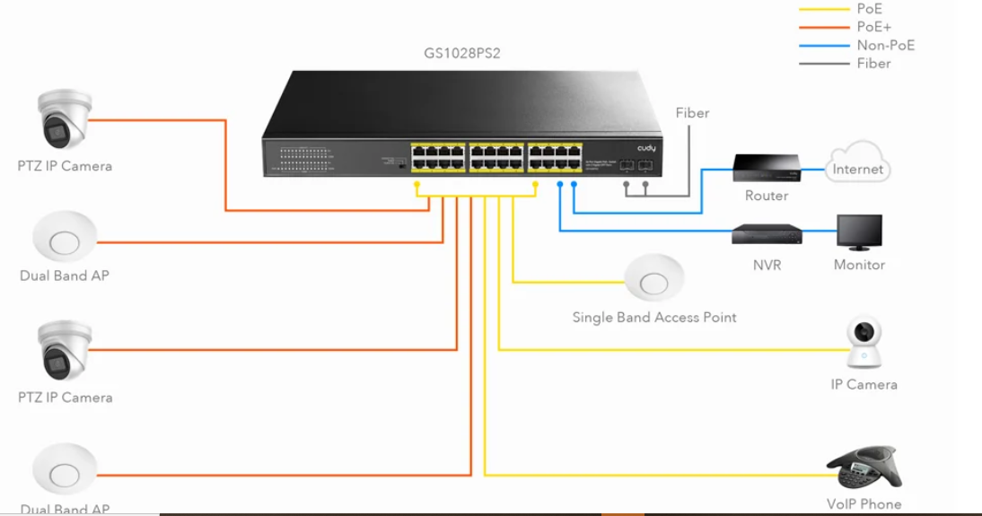 Суич Cudy GS1028PS2, 24 портов, 10/100/1000, 24× GbE with 802.3at/af PoE, 2× Uplink SFP, Default/VLAN/Extend Modes , за 19" rack
