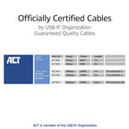ACT USB-C to USB-C cable, 2 m / USB4, 20Gbps, 240W, USB-IF certified