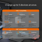 Мрежово зарядно JUP53100 100W GaN, 5 порта, USB-C, USB-A