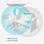 Безжичен разширител TP-LINK RE200, AC750 Mbps - Бял