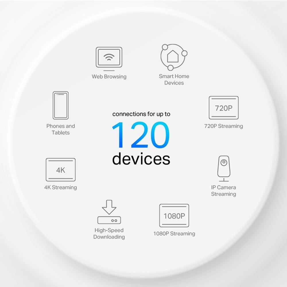 Mesh система TP-LINK DECO X10 (3-pack), AX1500, 2xGbE, MU-MIMO, WiFi