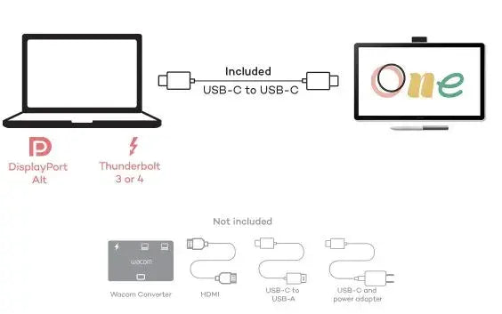 WACOM Графичен дисплей таблет One pen display 14.0"